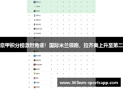 意甲积分榜激烈角逐！国际米兰领跑，拉齐奥上升至第二
